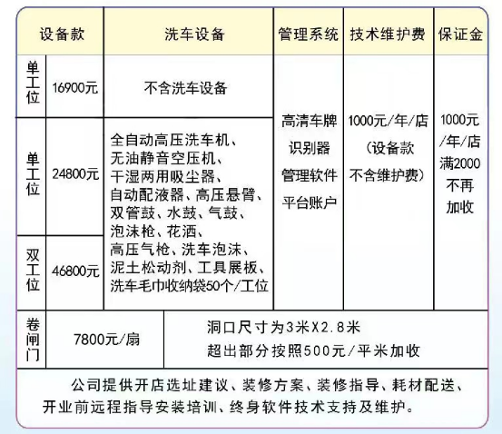 开店费用.png
