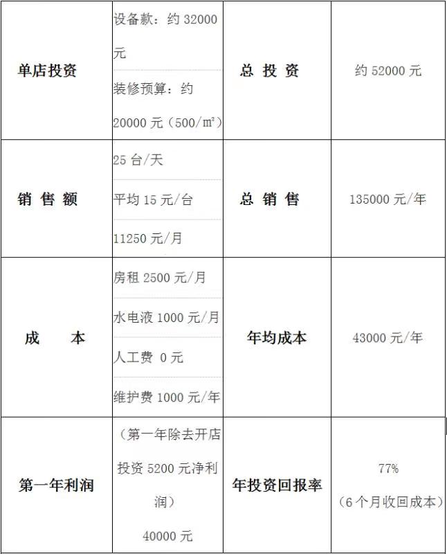 投资收益.jpg