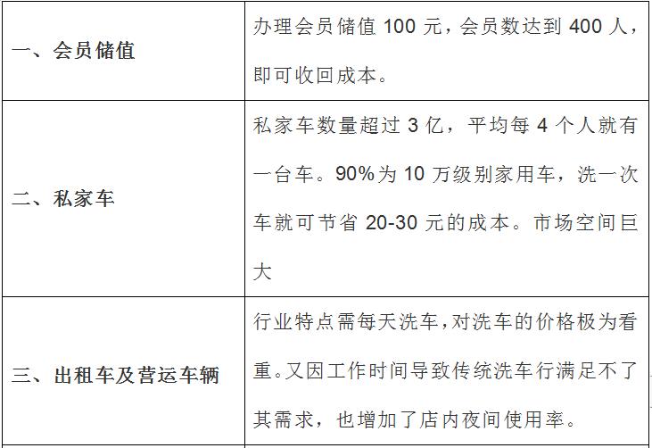 四大利润.jpg